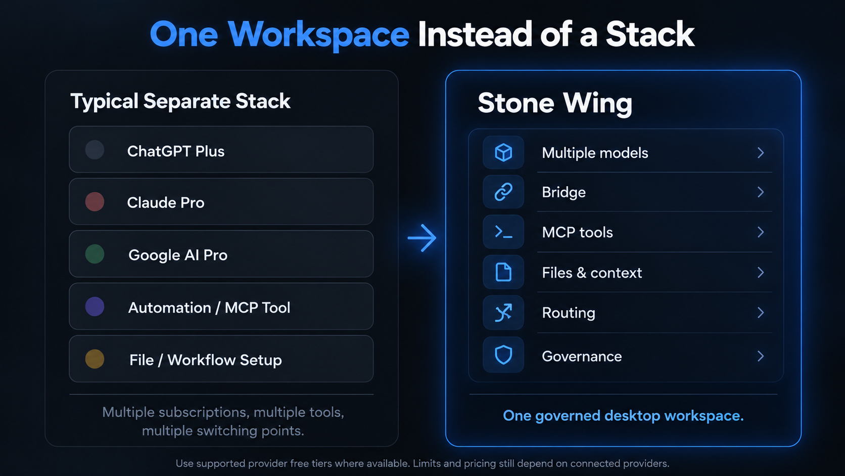 Comparison between a typical separate AI subscription stack and Stone Wing